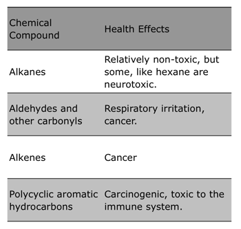 cig vs exhaust chart
